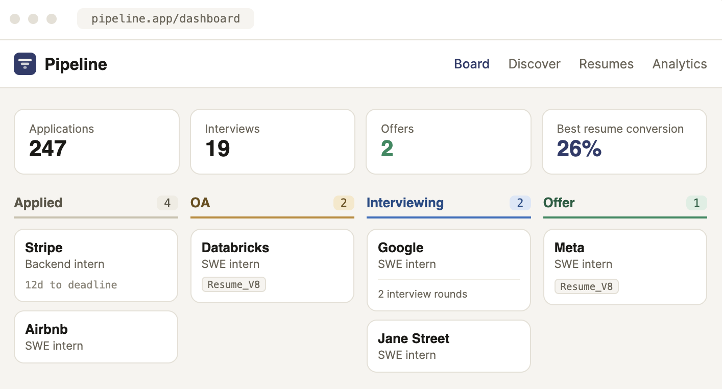 Pipeline screenshot
