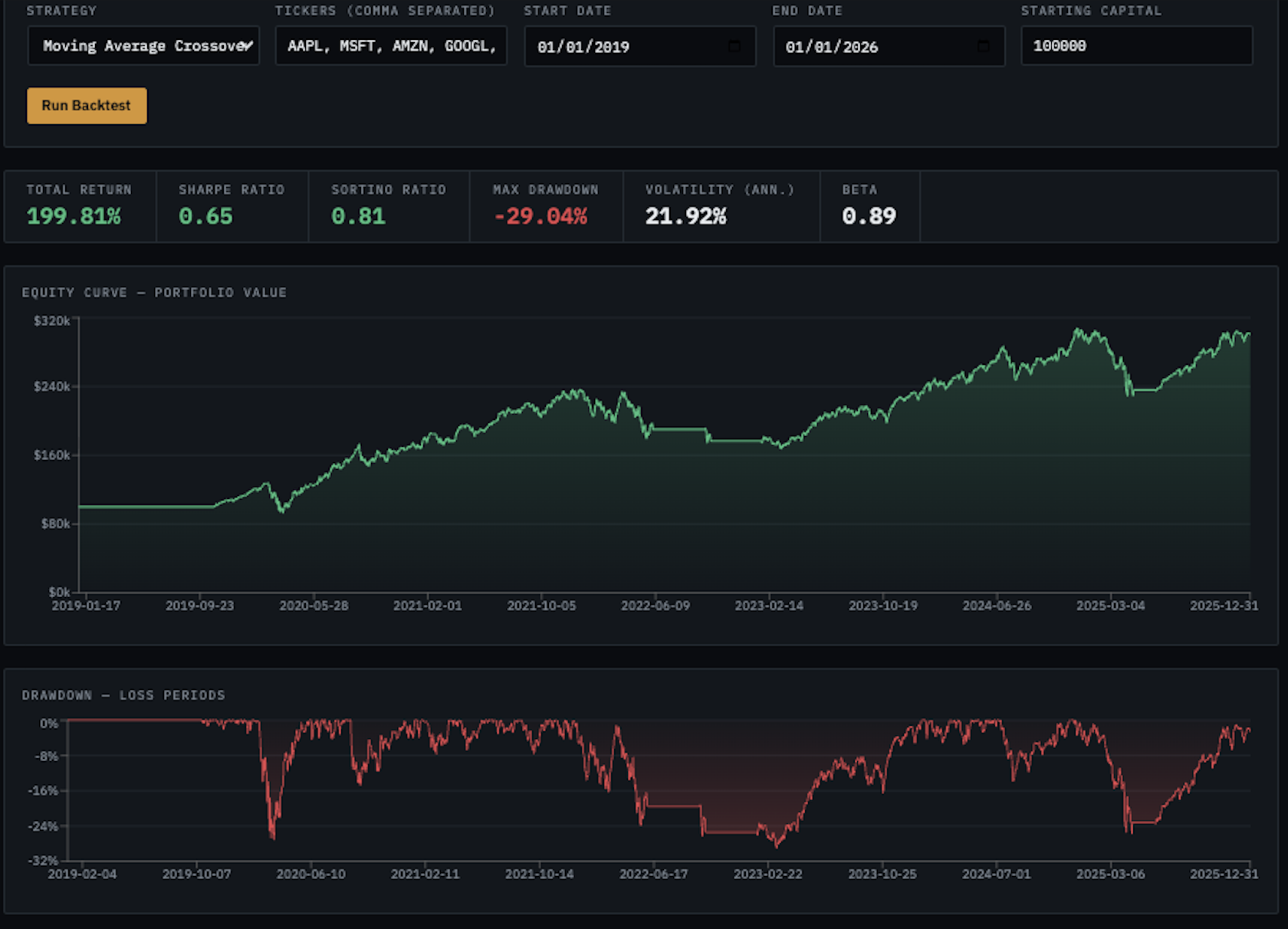 Quantitative Trading Research Platform screenshot